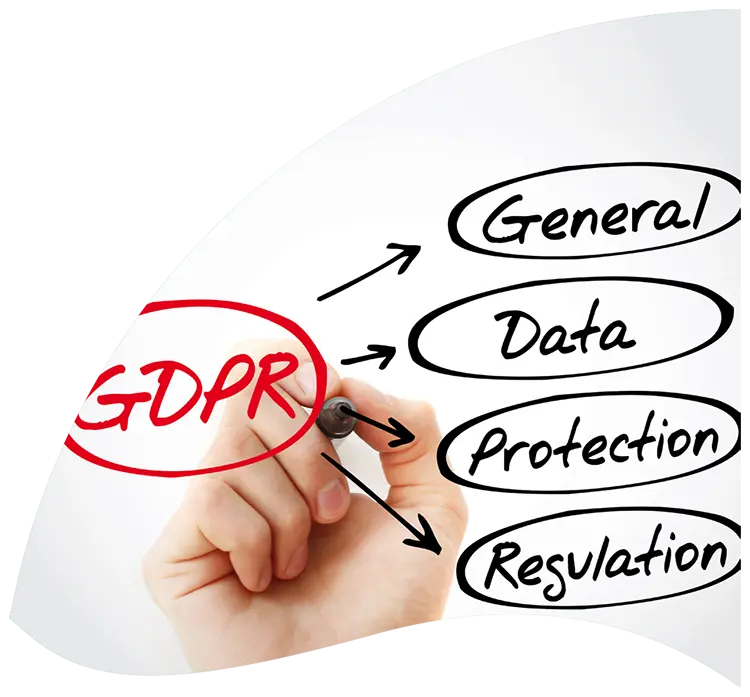 Visual representing a hand writing the words GDPR for General Data Protection Regulation
