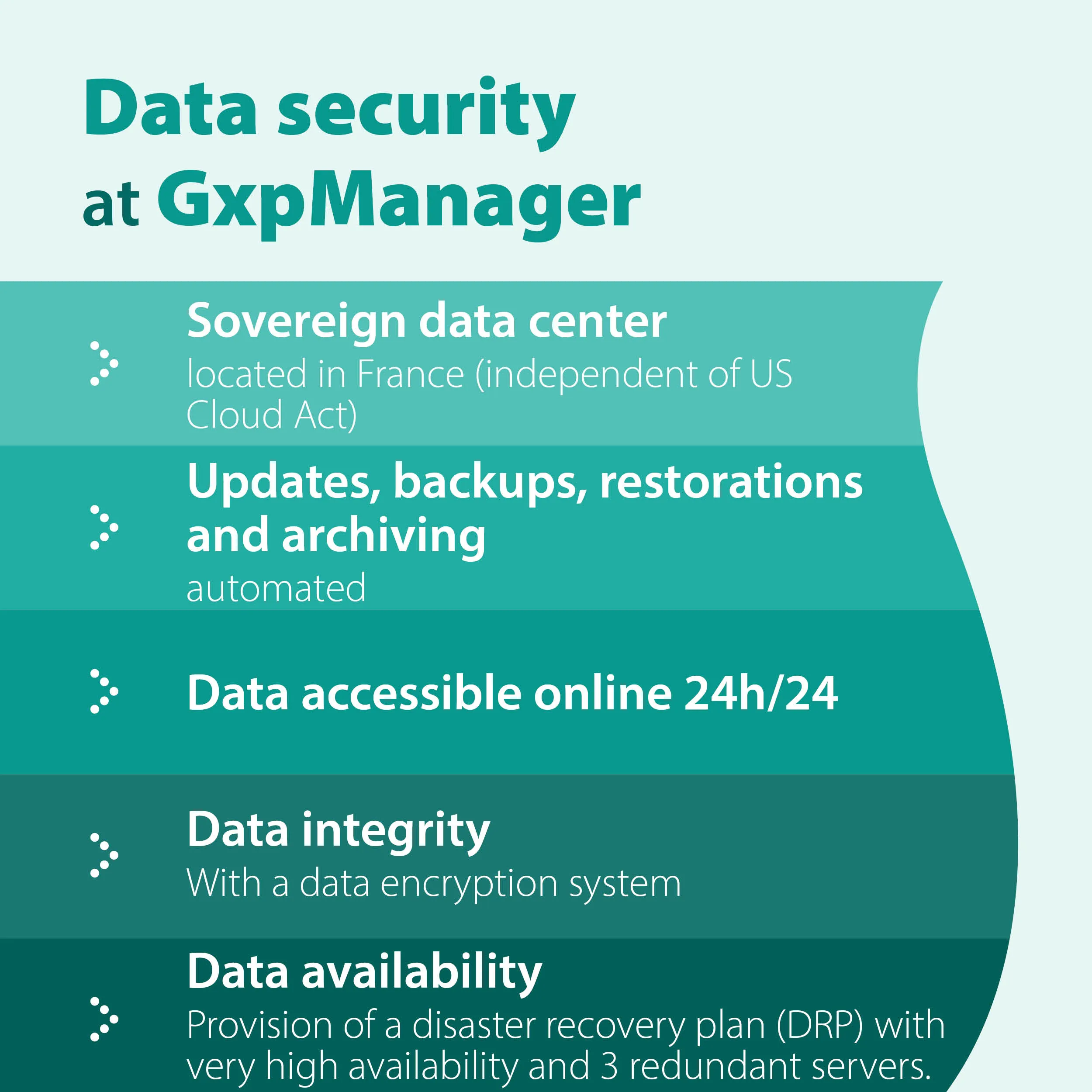 Infographic - Data security at GxpManager